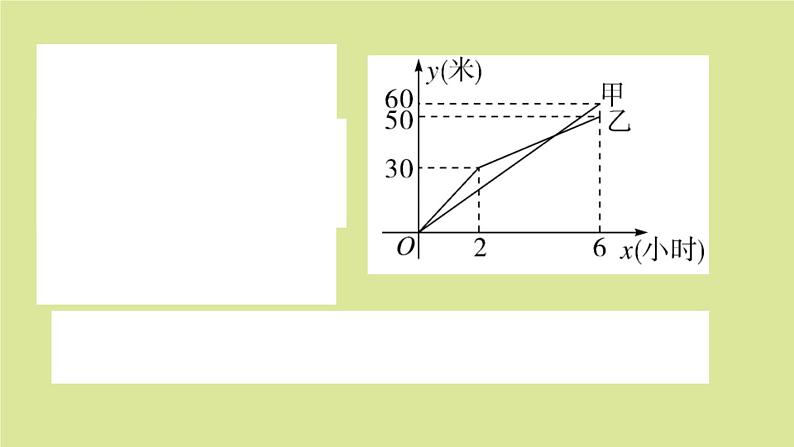 2020秋八年级数学上册第五章二元一次方程组微专题：利用二元一次方程组解决一次函数的实际问题（1）【期末热点】作业课件（新版）北师大版第3页