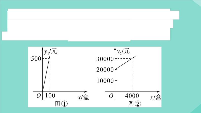 2020秋八年级数学上册第四章一次函数微专题：利用一次函数的性质解决方案问题【期末热点】作业课件（新版）北师大版04