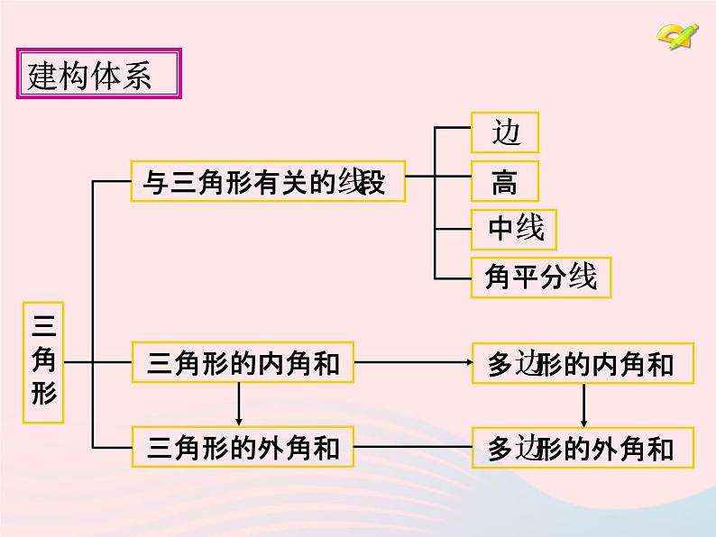 八年级数学上册第十一章三角形小结与复习教学课件（新版）新人教版06