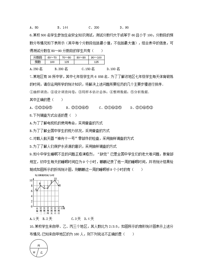 中考精选2021年中考数学一轮单元复习10 数据的收集与处理(含答案) 试卷02