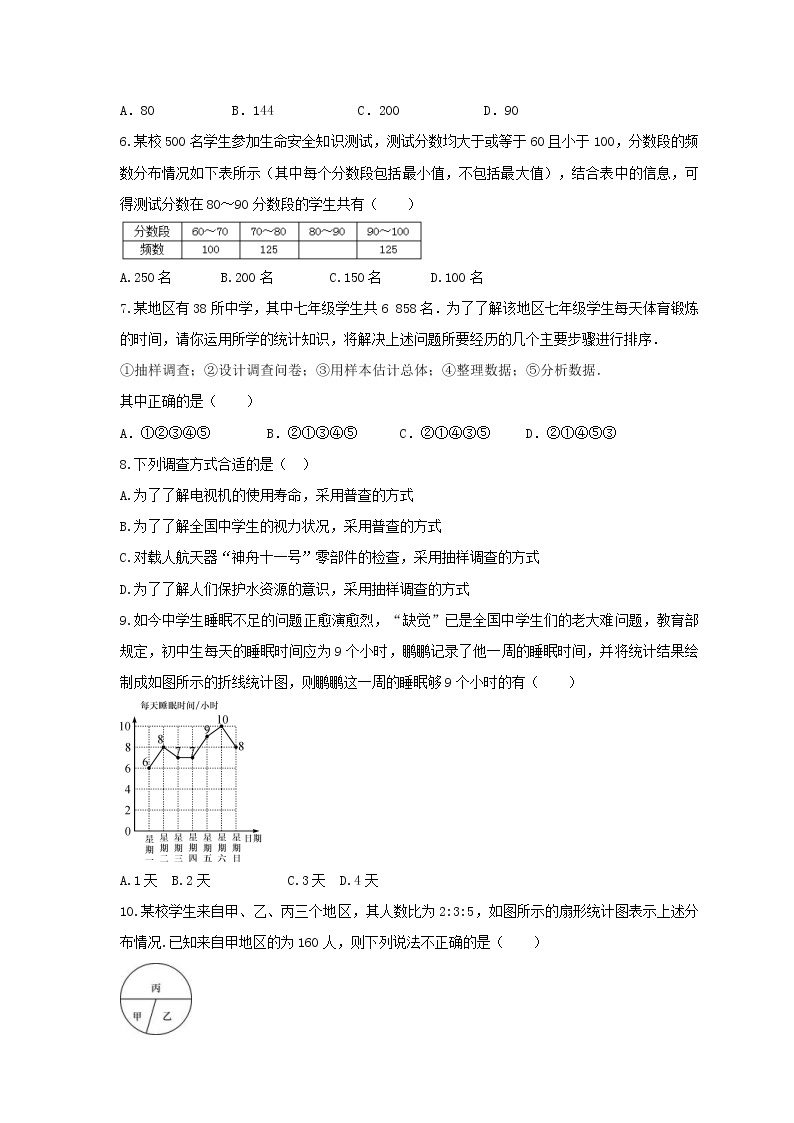 中考精选2021年中考数学一轮单元复习10 数据的收集与处理(含答案) 试卷02