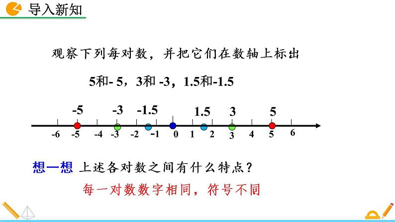 2.3《 绝对值》课件02