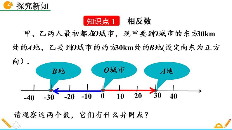 2.3《 绝对值》课件04