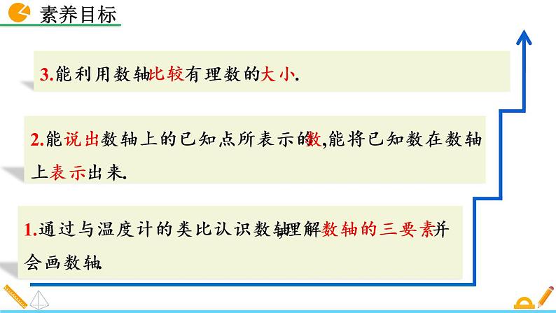 2.2《 数轴》课件04