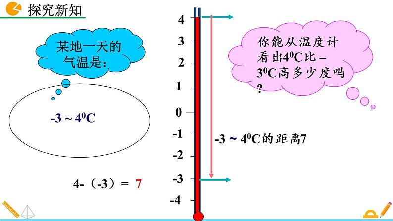 2.5《 有理数的减法》课件07