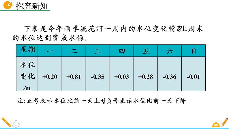 2.6《 有理数的加减混合运算（第3课时）》课件06