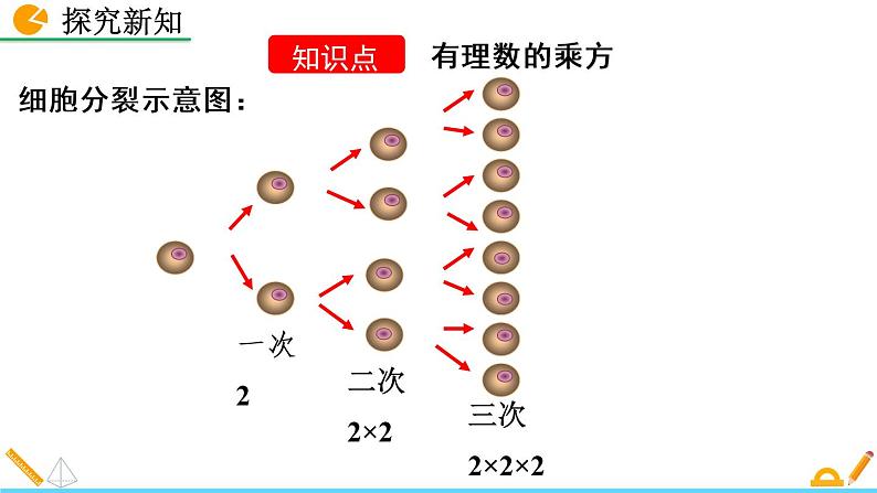 2.9《 有理数的乘方（第1课时）》课件04