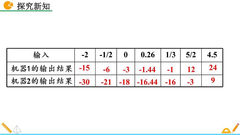 3.2《 代数式（第2课时）》课件05