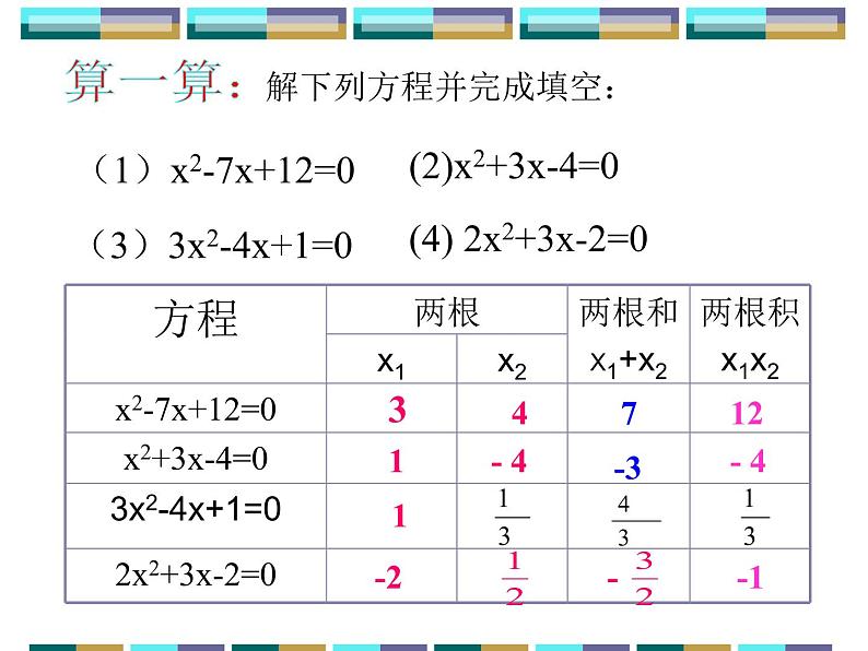 人教版九年级上册 数学 课件 21.2.4一元二次方程的根与系数关系(共15张PPT)第2页