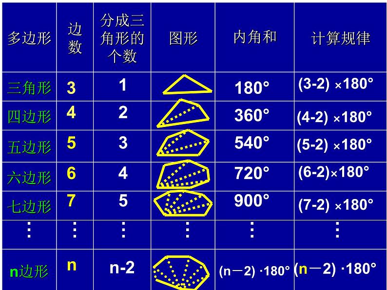 人教版八年级数学上册 11.3.2 多边形的内角和 课件(共23张PPT)第4页