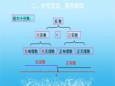 北师大版八年级数学上册  2.6 实数 课件(共20张PPT)