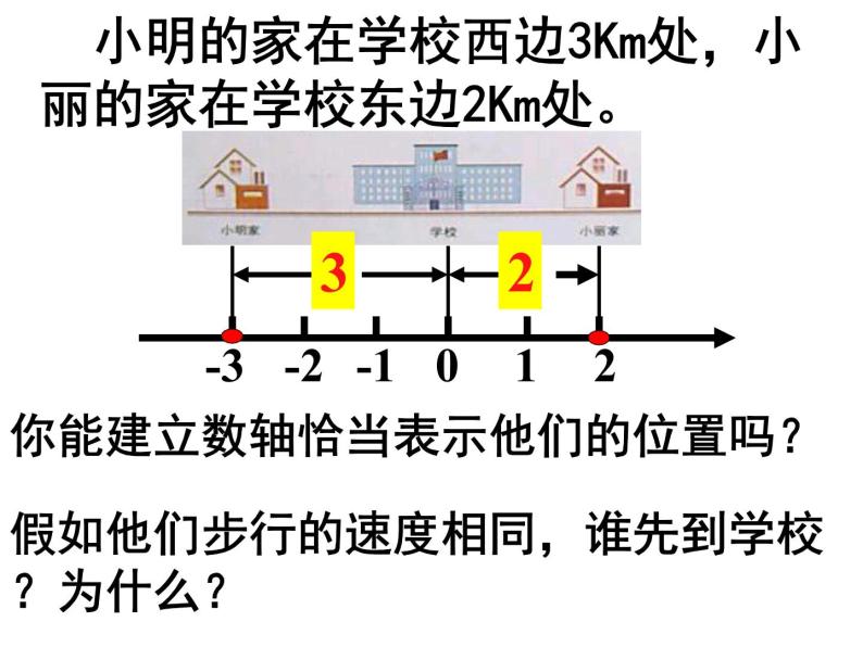 人教版数学七年级上册  1.2.4绝对值 (共20张PPT)03