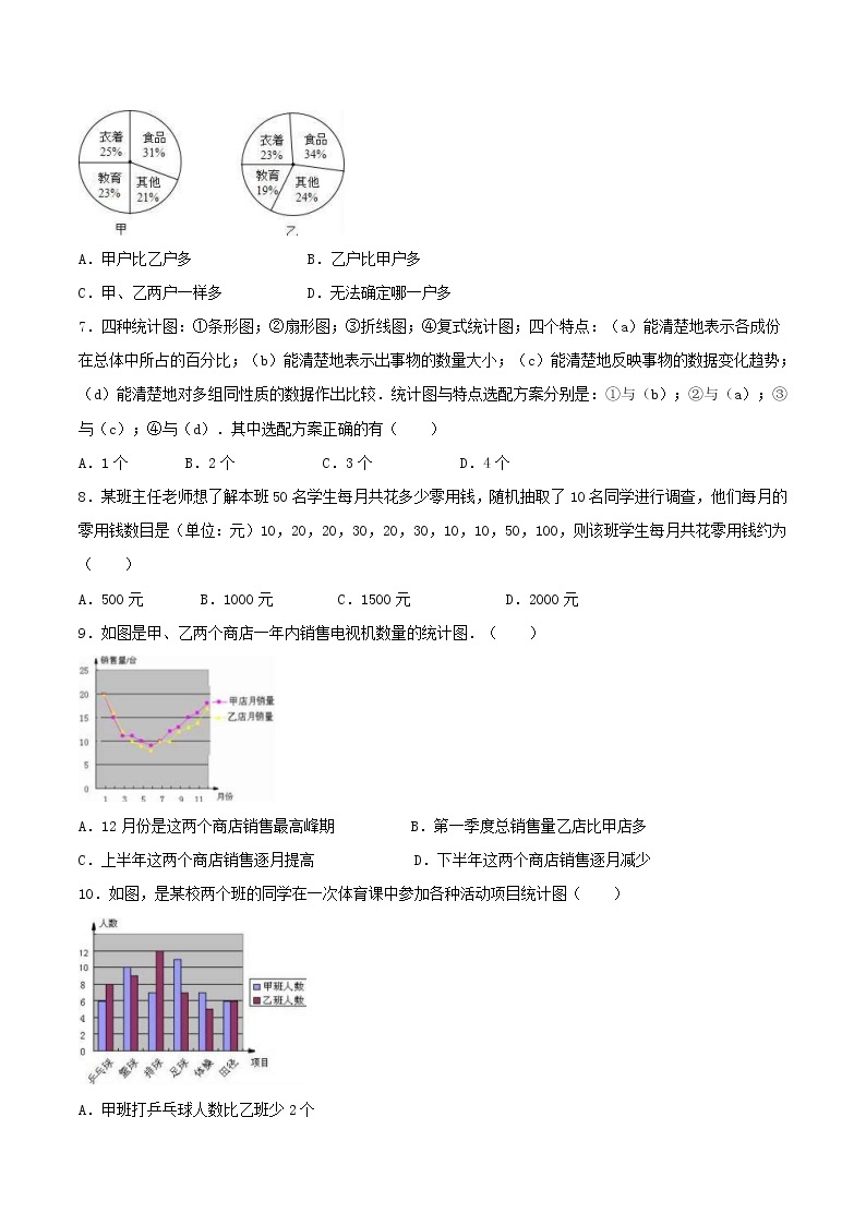 2020年湘教版七年级数学上册 数据收集与统计图 单元测试卷三（含答案）02