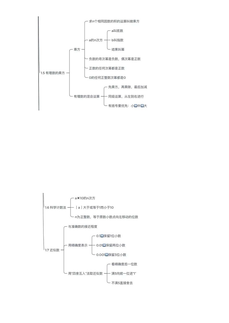 七年级上册思维导图第3页
