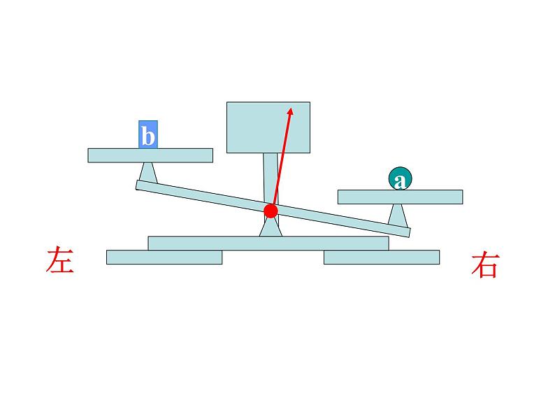 人教版数学七年级上册  3.1.2 等式的性质》课件(共27张PPT)第5页