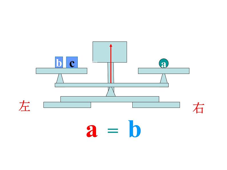 人教版数学七年级上册  3.1.2 等式的性质》课件(共27张PPT)第8页