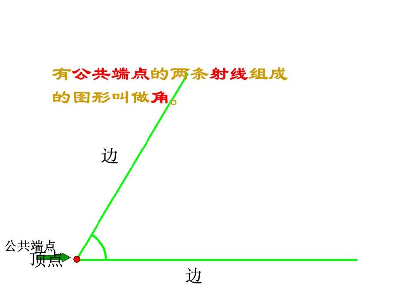 人教版数学七年级上册 4.3.1角第一课时(共23张PPT)04