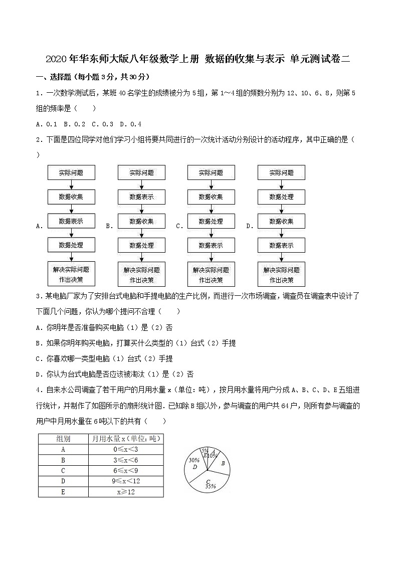 2020年华东师大版八年级数学上册 数据的收集与表示 单元测试卷二（含答案）第1页
