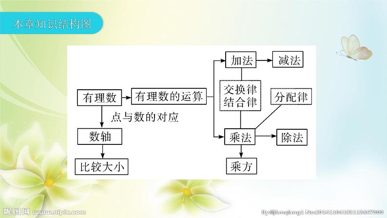 人教版七年级上册数学 1.1 正数和负数 提高训练(共40张PPT)第2页