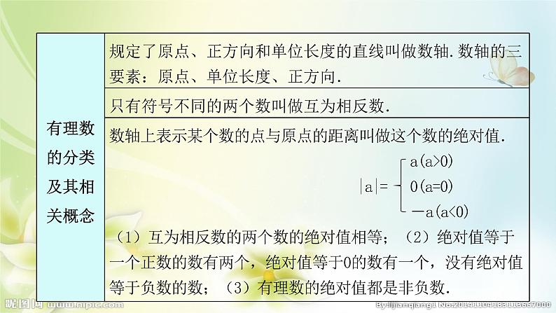 人教版七年级上册数学 1.1 正数和负数 提高训练(共40张PPT)第4页