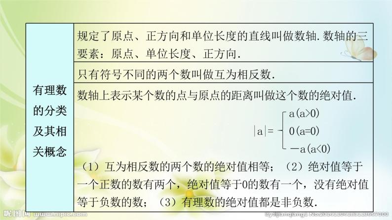 人教版七年级上册数学 1.1 正数和负数 提高训练(共40张PPT)04