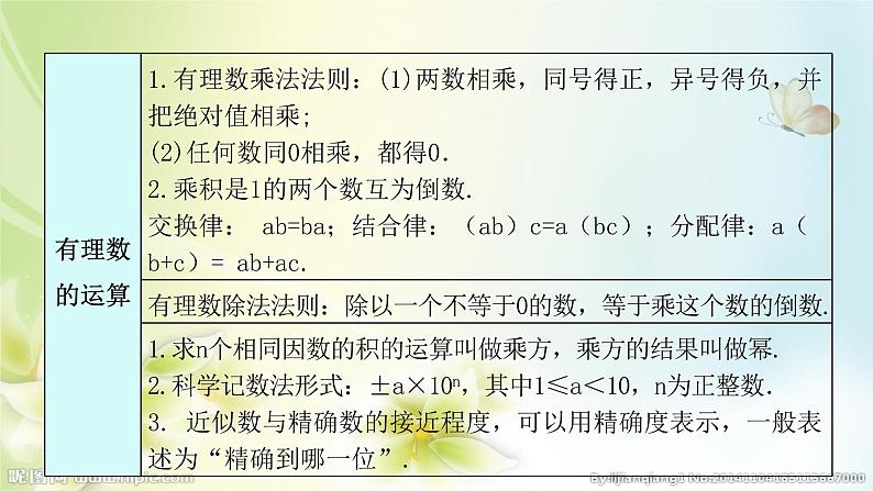 人教版七年级上册数学 1.1 正数和负数 提高训练(共40张PPT)第7页