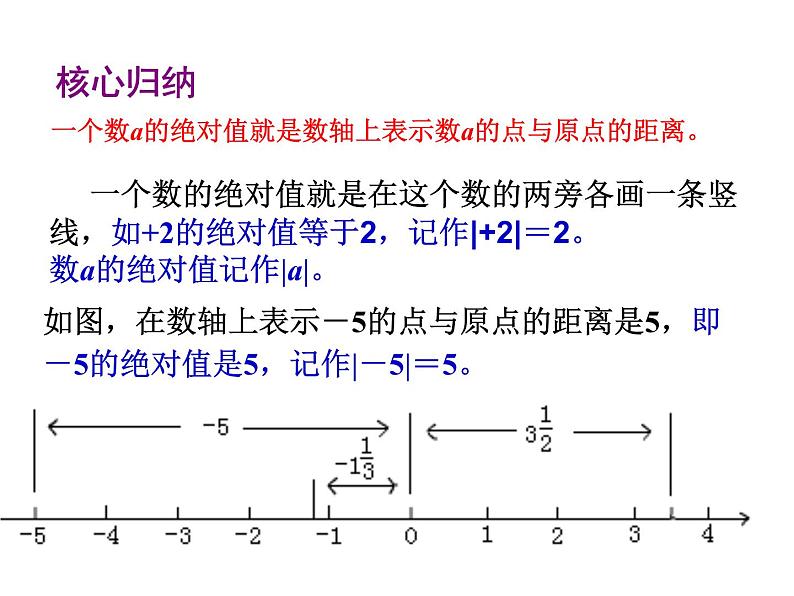 2020北师大版数学七年级上册同步教学课件：2.3绝对值 (共22张PPT)06