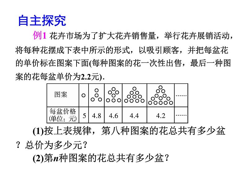 2020北师大版数学七年级上册同步教学课件：3.5探索与表达规律 (共24张PPT)06