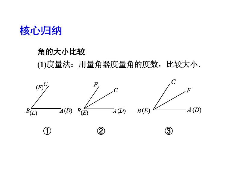 2020北师大版数学七年级上册同步教学课件：4.4角的比较 (共24张PPT)第6页