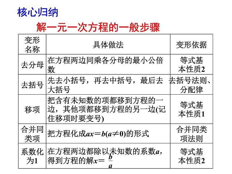 2020北师大版数学七年级上册同步教学课件：5.2求解一元一次方程 第3课时 (共18张PPT)07