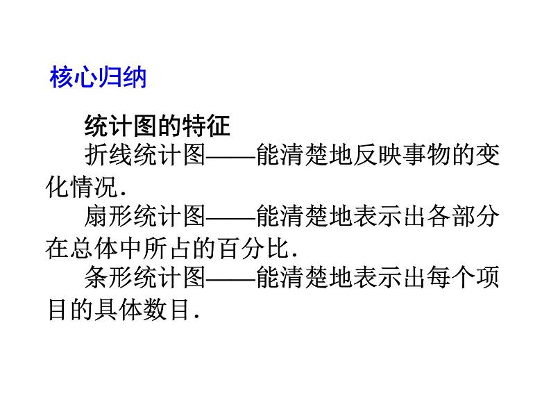 2020北师大版数学七年级上册同步教学课件：6.4统计图的选择 (共18张PPT)06