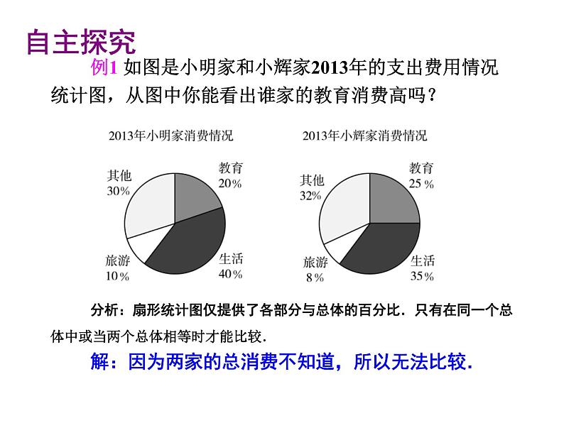 2020北师大版数学七年级上册同步教学课件：6.3数据的表示 第1课时 (共17张PPT)08