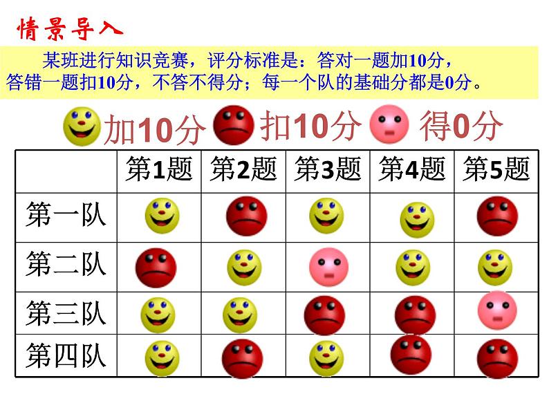 2020北师大版数学七年级上册同步教学课件：2.1有理数 (共24张PPT)04