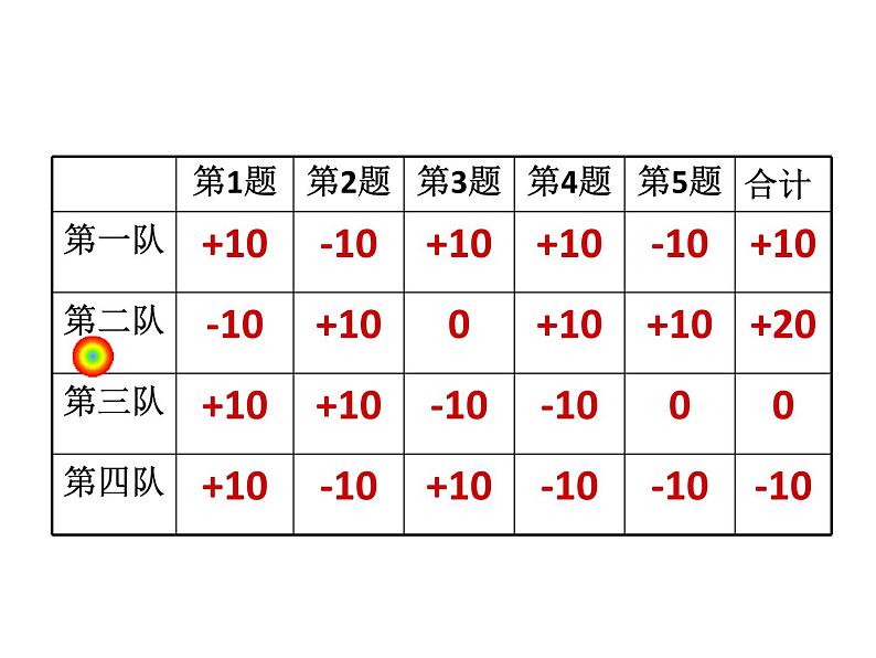 2020北师大版数学七年级上册同步教学课件：2.1有理数 (共24张PPT)07