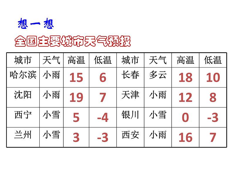 2020北师大版数学七年级上册同步教学课件：2.1有理数 (共24张PPT)08