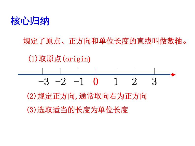 2020北师大版数学七年级上册同步教学课件：2.2数轴 (共20张PPT)07