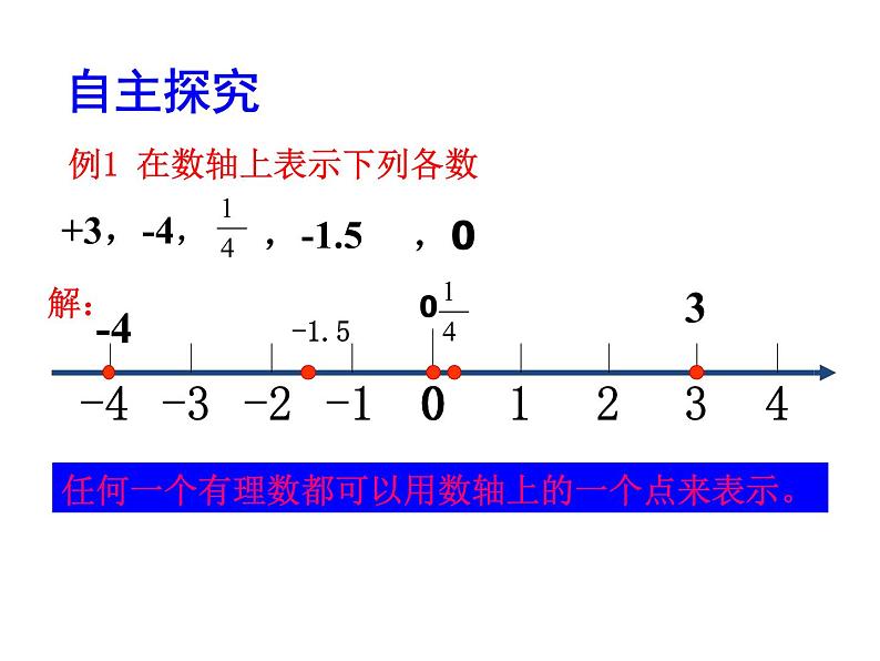 2020北师大版数学七年级上册同步教学课件：2.2数轴 (共20张PPT)08