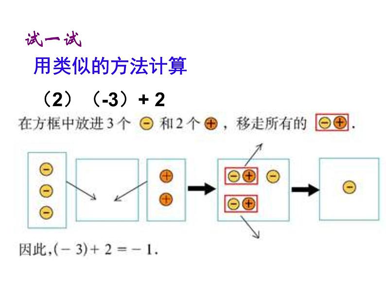 2020北师大版数学七年级上册同步教学课件：2.4有理数的加法（1） (共15张PPT)06