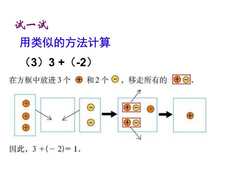 2020北师大版数学七年级上册同步教学课件：2.4有理数的加法（1） (共15张PPT)07