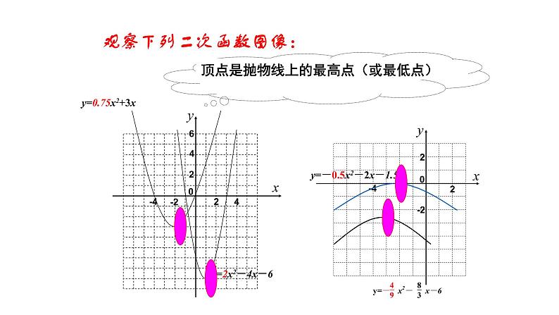 浙教版九年级数学上册教学课件：1.3  二次函数的性质 （共25张PPT）04