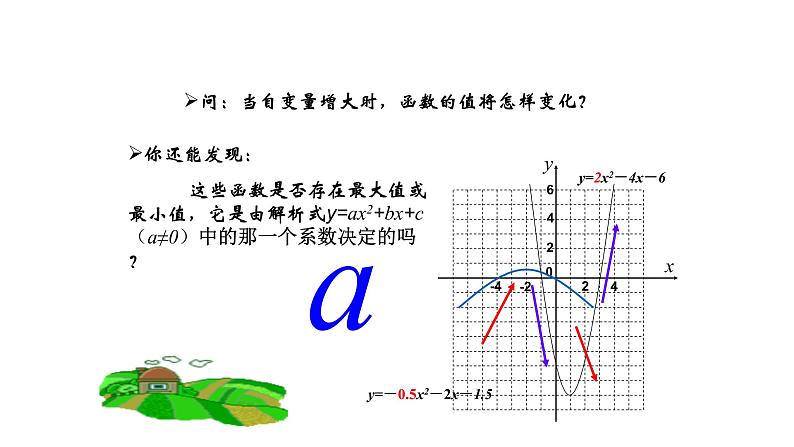 浙教版九年级数学上册教学课件：1.3  二次函数的性质 （共25张PPT）05