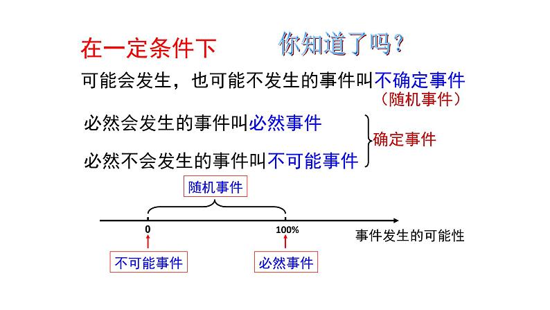 浙教版九年级数学上册教学课件：2.1 事件的可能性 （共28张PPT）07