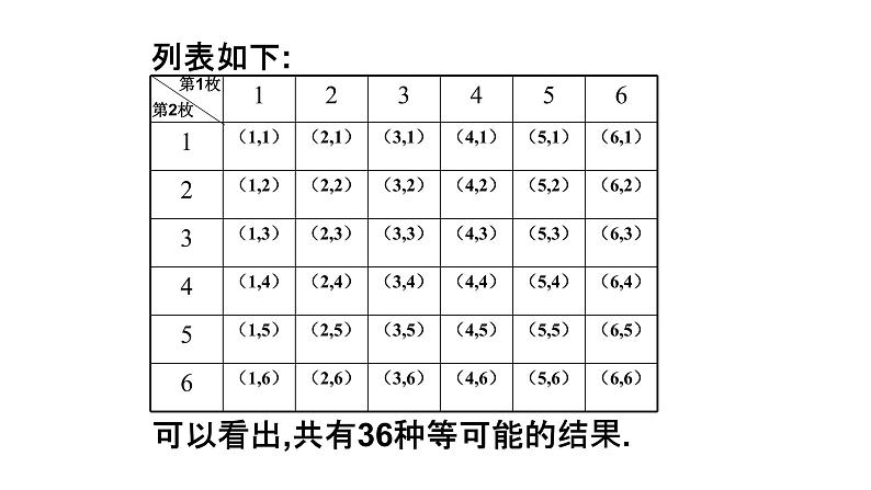 浙教版九年级数学上册教学课件：2.3 用频率估计概率 （共26张PPT）05