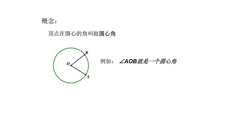 浙教版九年级数学上册教学课件：3.4 圆心角 （共15张PPT）04