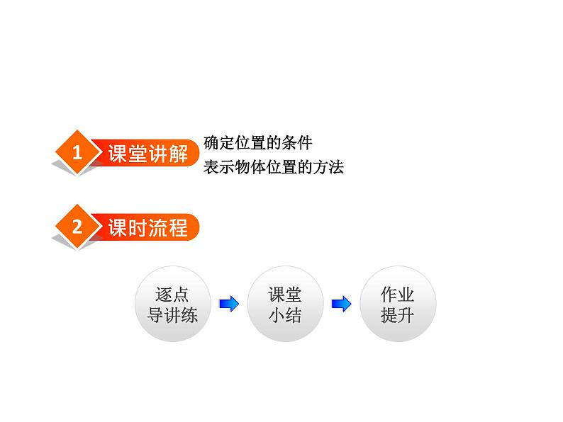 浙教版八年级数学上册课件：4.1  探索确定位置的方法 (共23张PPT)03