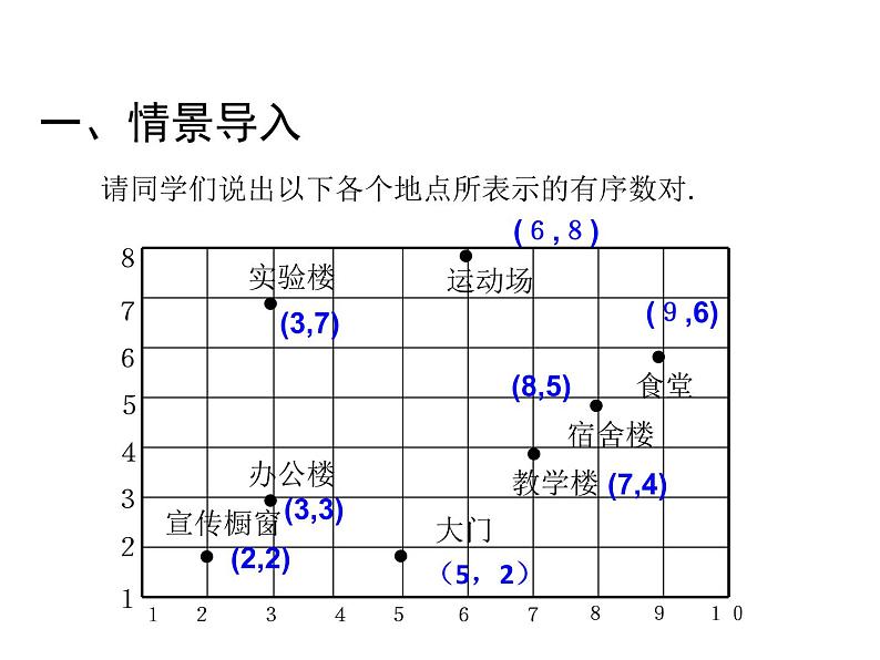 浙教版八年级数学上册课件：4.2  平面直角坐标系 (共17张PPT)03