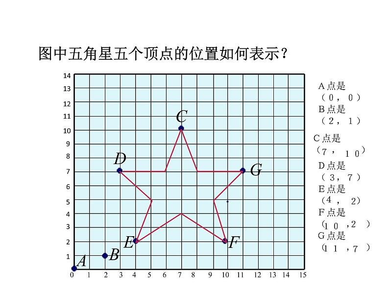 浙教版八年级数学上册课件：4.2  平面直角坐标系 (共17张PPT)04