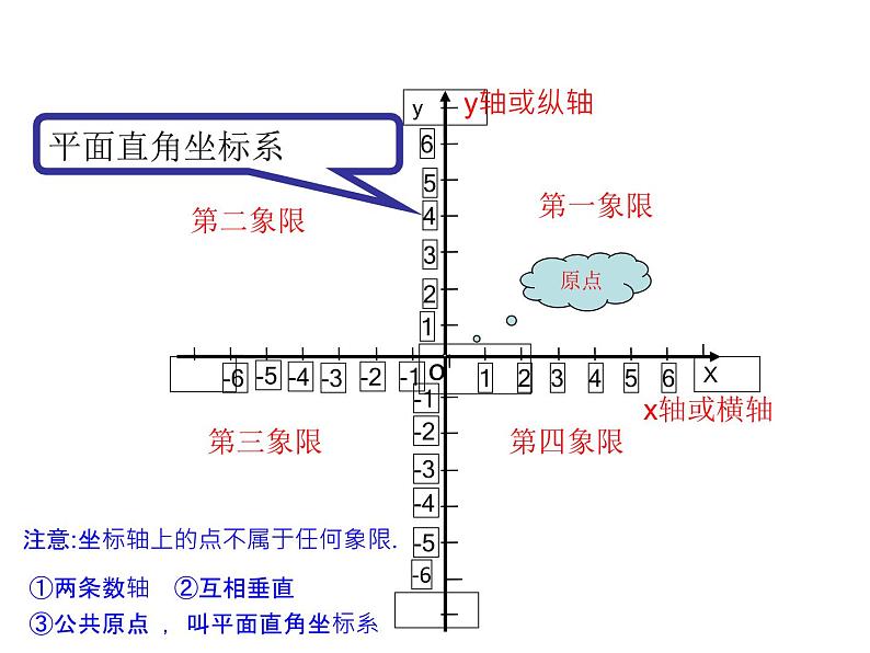 浙教版八年级数学上册课件：4.2  平面直角坐标系 (共17张PPT)07