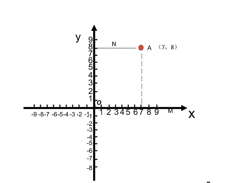 浙教版八年级数学上册课件：4.2  平面直角坐标系 (共17张PPT)08