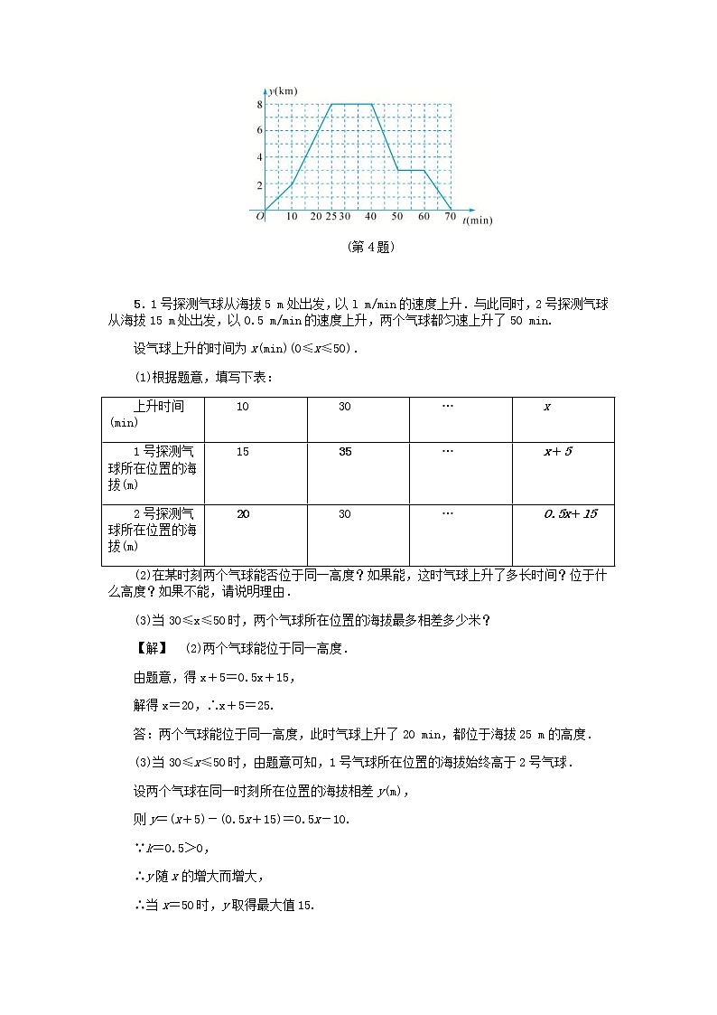 2020年浙教版八年级数学上册第5章一次函数5.5一次函数的简单应用一 同步练习（含答案）02